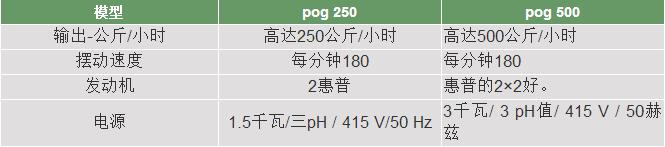 擺動式振蕩造粒機技術參數